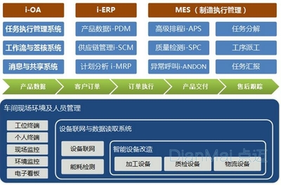 蘇州點(diǎn)邁工廠(chǎng)信息發(fā)布系統(tǒng)解決方案