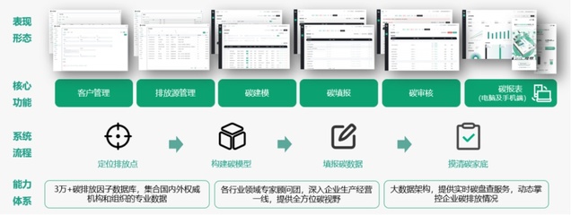 如何實(shí)現(xiàn)綠色可持續(xù)？這家企業(yè)以應(yīng)用軟件服務(wù)助您科學(xué)規(guī)劃