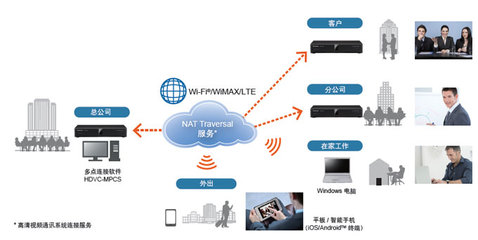 KX-VC1600CH 電腦動(dòng)畫設(shè)計(jì)的新銳伙伴